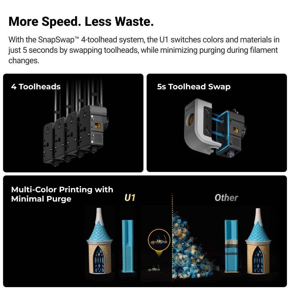 Snapmaker U1 3D Printer