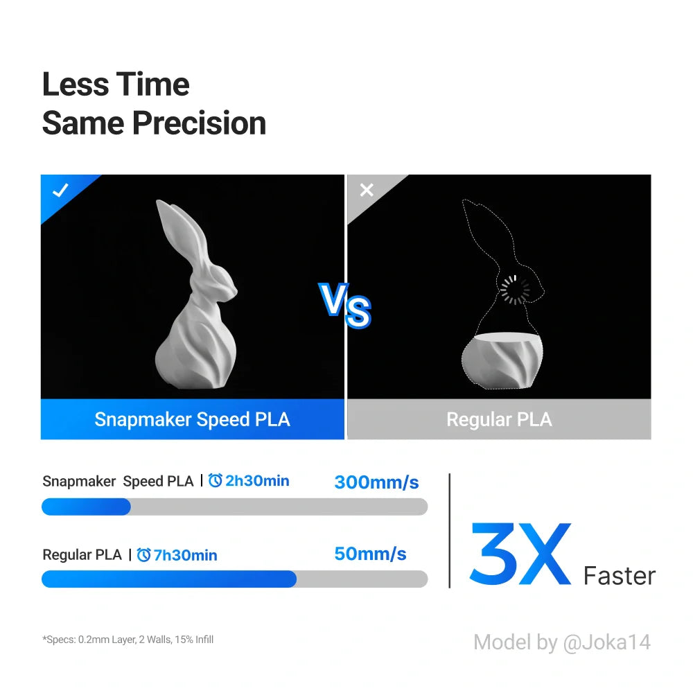 SnapSpeed PLA Filament Bundle (RFID)