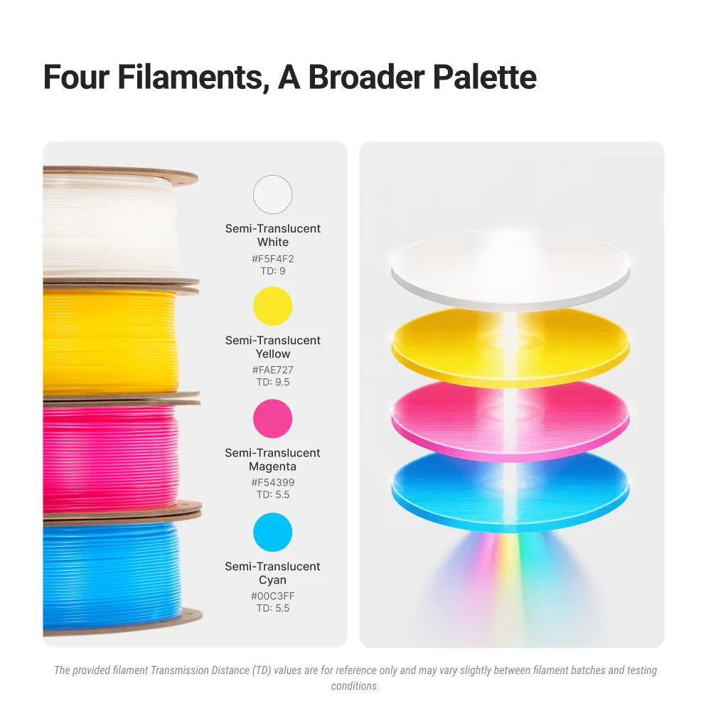 PLA Full Spectrum Filament Bundle (White Edition) (RFID) - 4kg