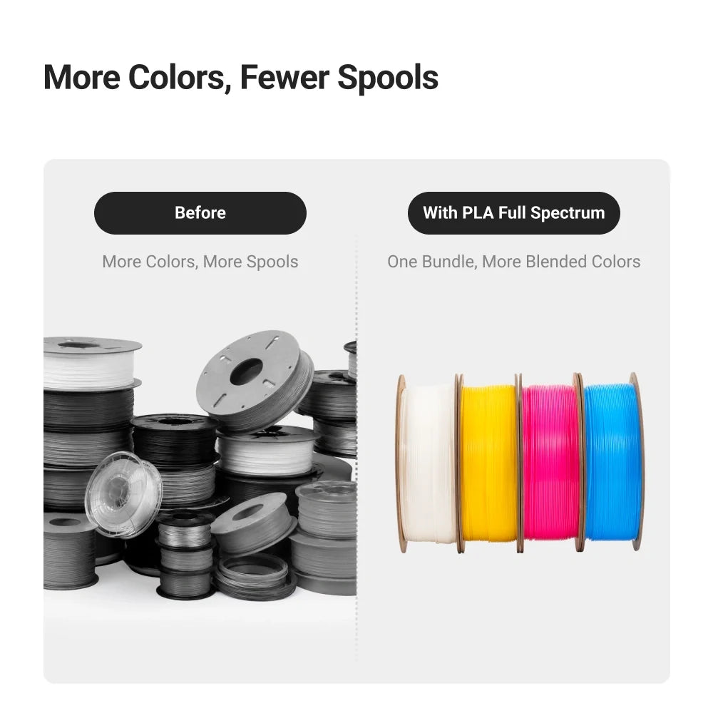 PLA Full Spectrum Filament Bundle (White Edition) (RFID) - 4kg