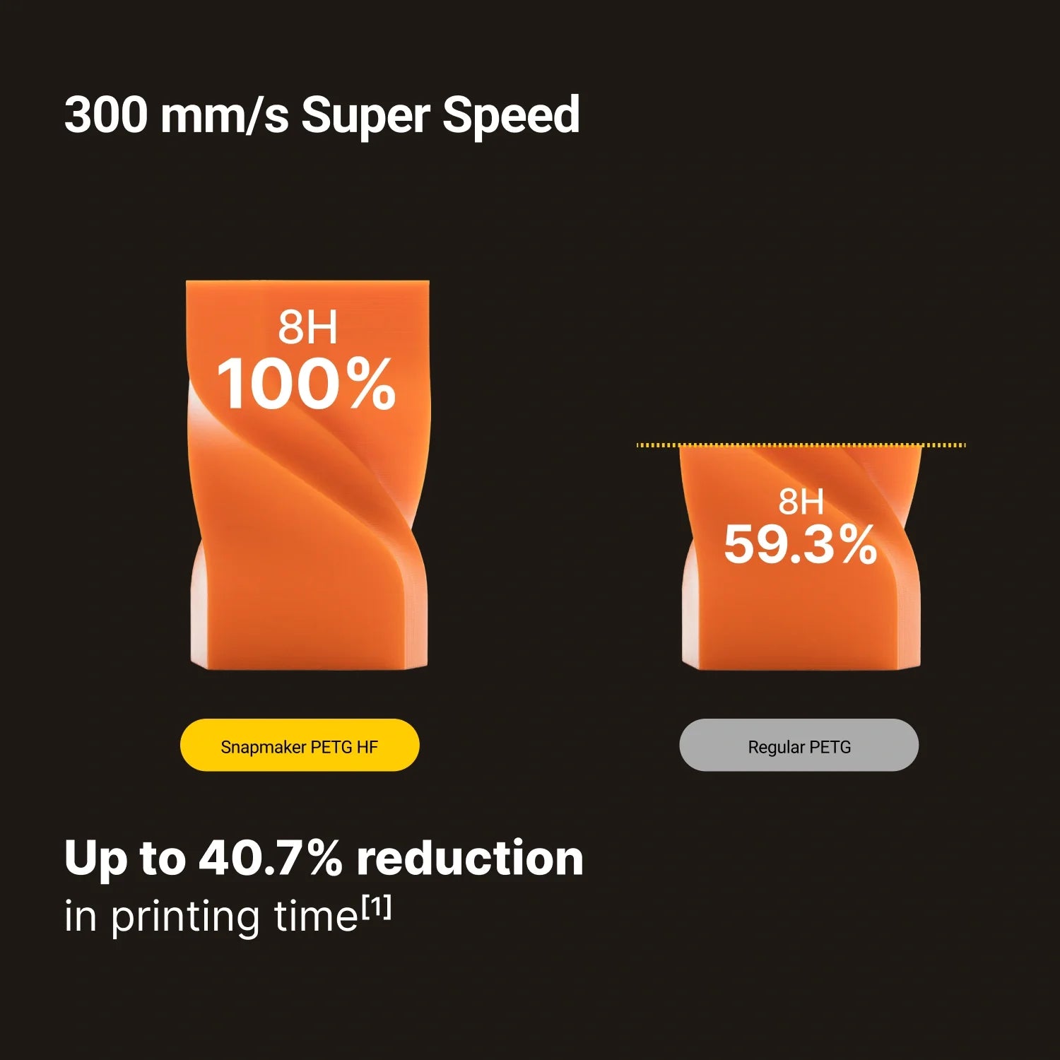 PETG HF Filament (RFID) - 1kg