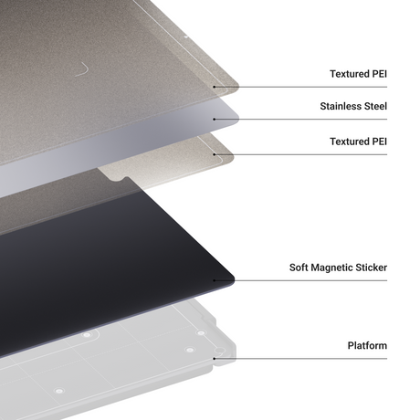 Dual-sided PEI Steel Sheet with Soft Magnetic Sticker Kit for Snapmaker Artisan